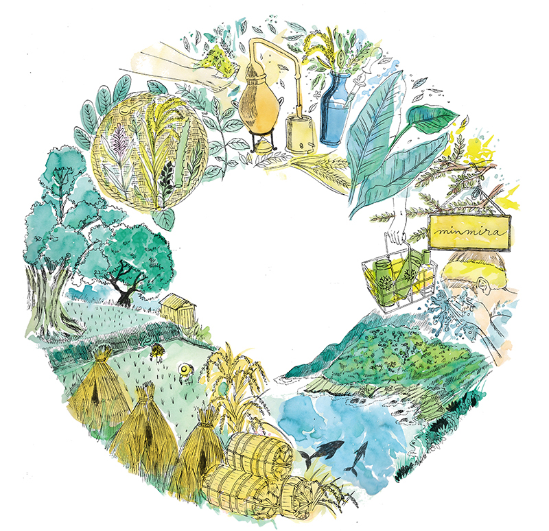 みんなでみらいを循環の環